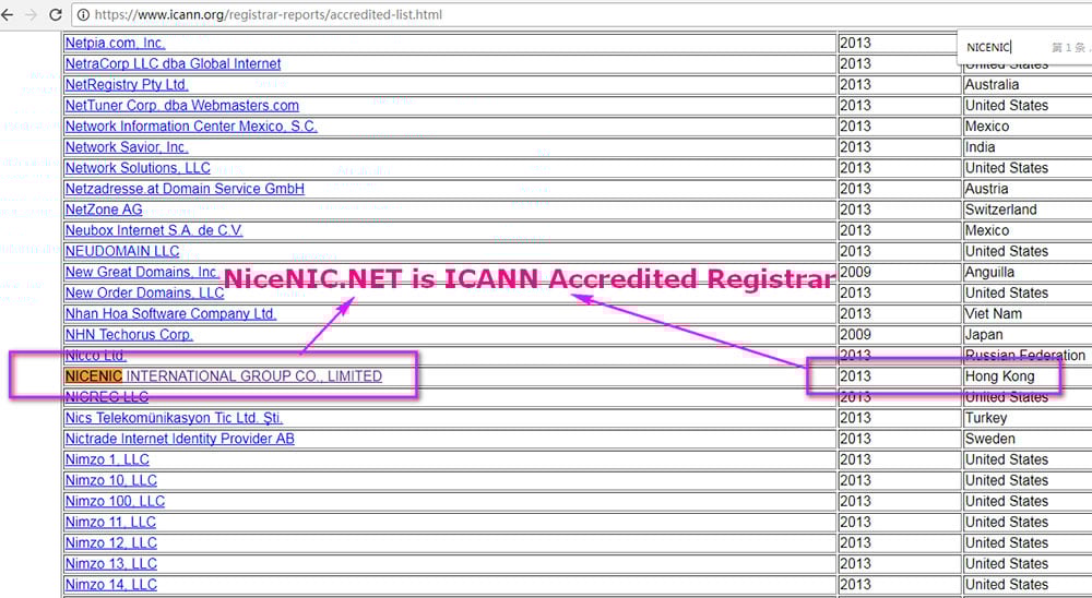 ICANN accreditation certificate - NiceNIC authorized domain registrar